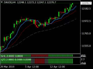 FX Mastery Indicator MT4