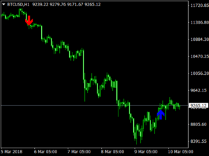 FX Mastery Indicator MT4