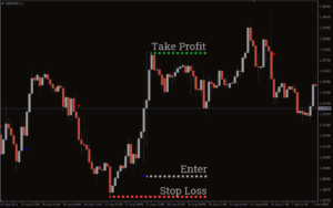 FX Mastery Indicator MT4