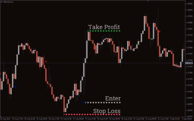 FX Mastery Indicator MT4