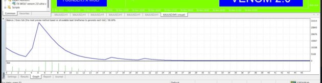 FX WOLF Venom EA V2.0 MT4