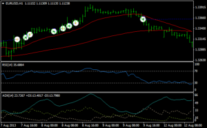 Fi-Trading Robot EA V2.0 MT4