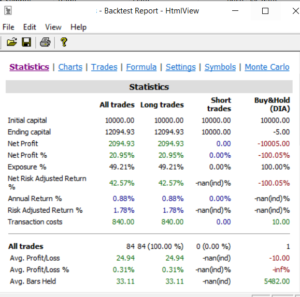 Fi-Trading Robot EA V2.0 MT4