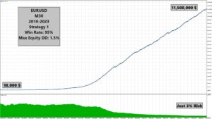 Force Dragon EA MT4+Setfiles