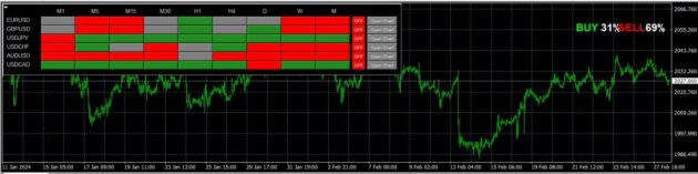 Forex Ballers Club Inception Indicator V2 MT4