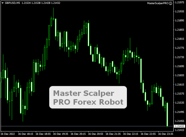 Forex Cyborg Pro MQ4