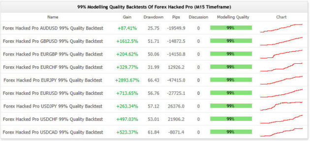 Forex Hacked Pro EA MT4