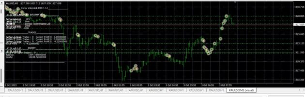 Forex Hacked Pro EA MT4