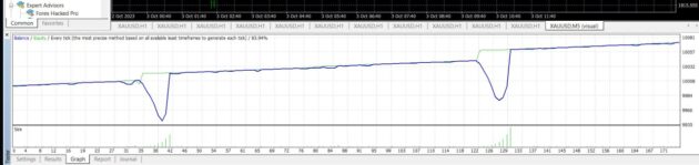 Forex Hacked Pro EA MT4