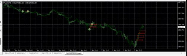 Forex ICT Concepts EA MT4+Setfiles