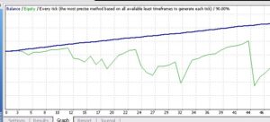 Forex ICT Concepts EA MT4+Setfiles