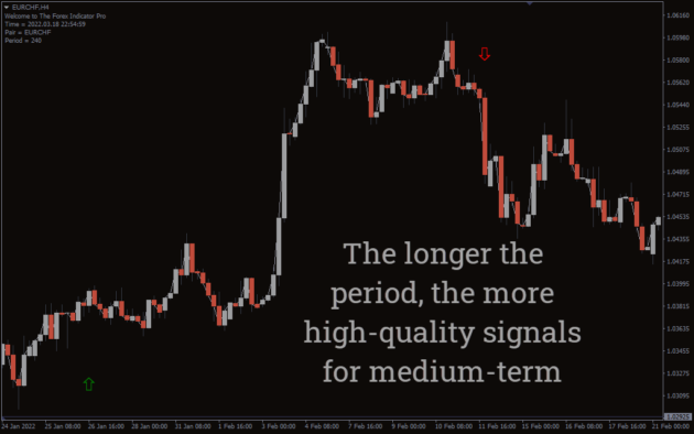 Forex Indicator Pro MT4