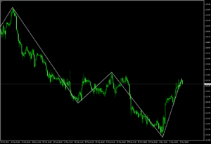 Forex Mega-LLC EA V5.02 MT4 dll+Setfiles