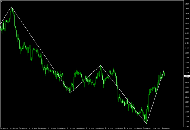 Forex Mega-LLC EA V5.02 MT4 dll+Setfiles