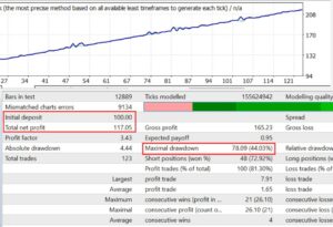 Forex Perk EA V3.0 MT4