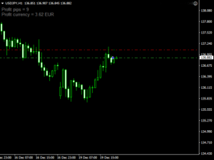 Forex Trade Manager EA MT4