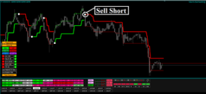 Forex Uranus Strategy Indicator MT4