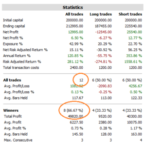 Forex Uranus Strategy Indicator MT4