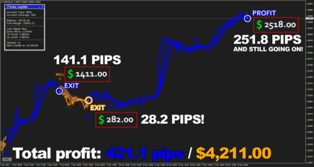 Forex Jupiter Manager EA and Indicator MT4