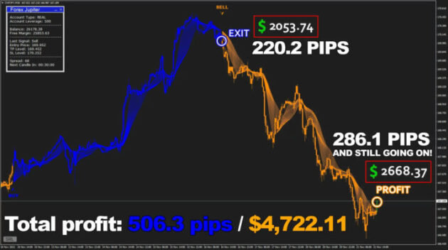 Forex Jupiter Manager EA and Indicator MT4