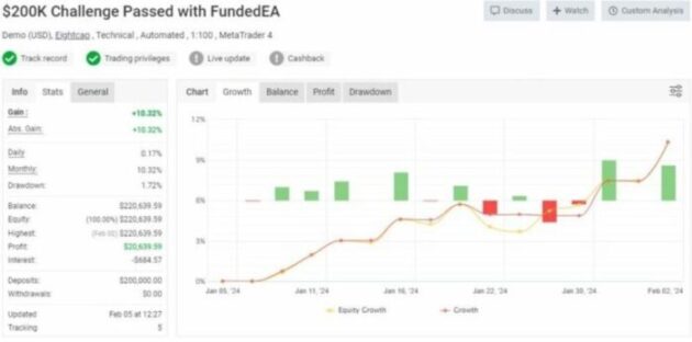 Funded EA Deluxe MT4