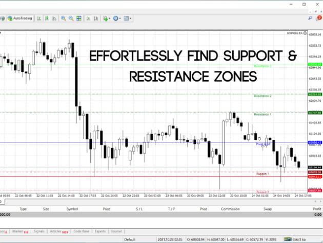 Fx BFP Pivot Points Indicator MT4