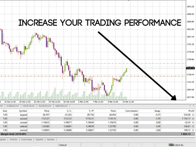 Fx BFP Pivot Points Indicator MT4