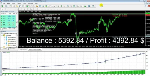 Godzillar EA V4.0 Banker MT5