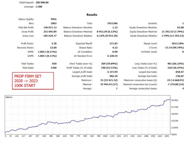 Gold Trade Pro EA V2.0 MT5