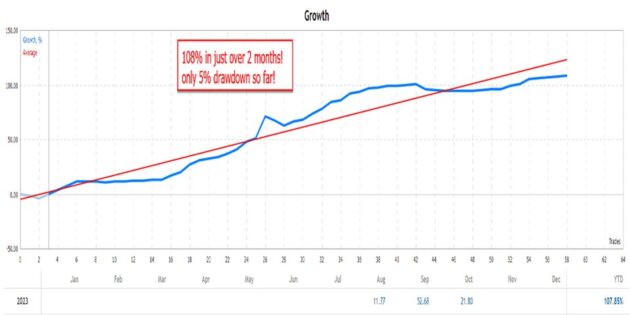 Gold Trade Pro EA V2.0 MT5