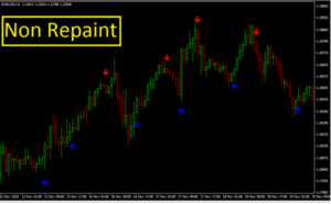 Golden Eagle Indicator V4 MT4