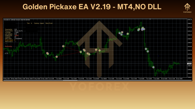 Golden Pickaxe EA V2.19