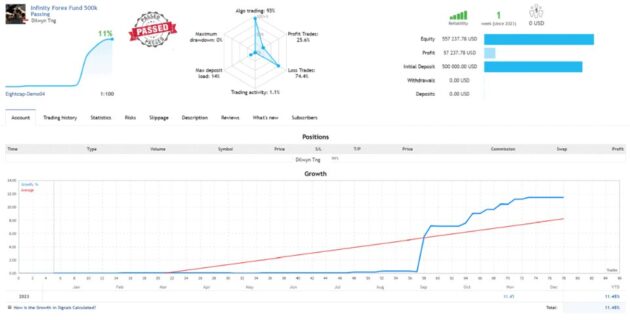 HFT Prop Firm EA V2.801 MT4-No DLL