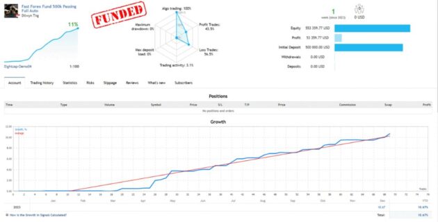 HFT Prop Firm EA V2.801 MT4-No DLL