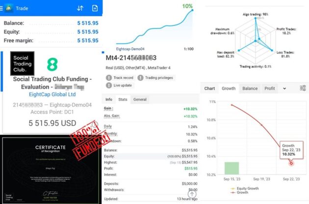 HFT Prop Firm EA V2.801 MT4-No DLL