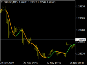 HMA NRP Alerts Indicator MT4