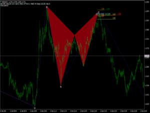 Harmonic Dashboard Indicator Pro MT4