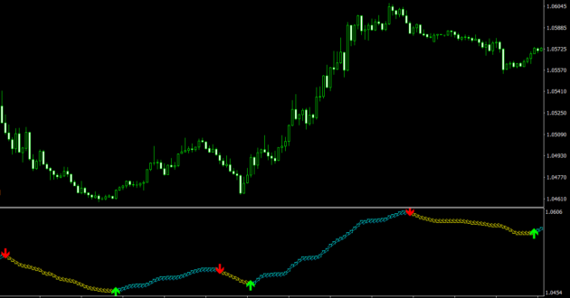 Harmonic Dashboard Indicator Pro MT4