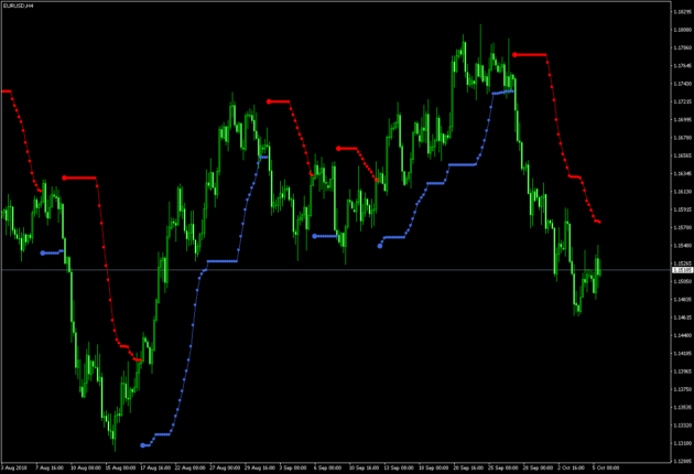 Harmonic Dashboard Indicator Pro MT4