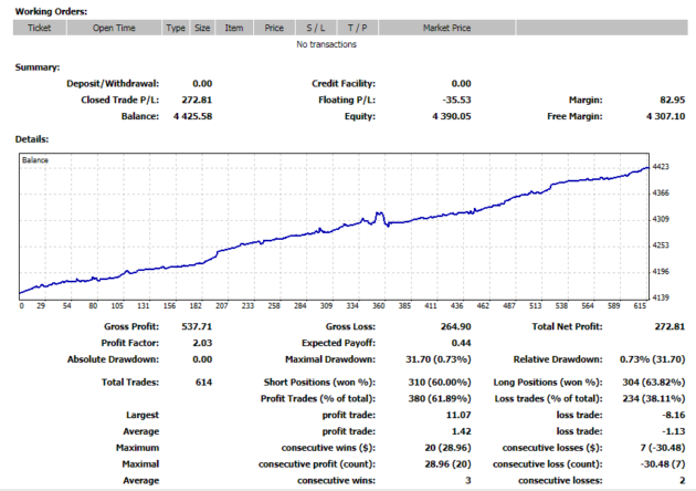 Hedging Arbitrage EA MT4