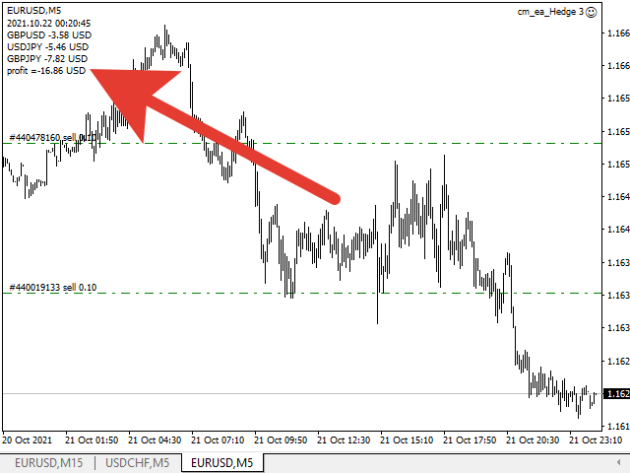 Hedging Arbitrage EA MT4