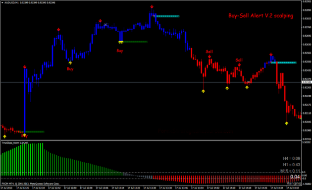 Hi-Tech Scalper EA MT4