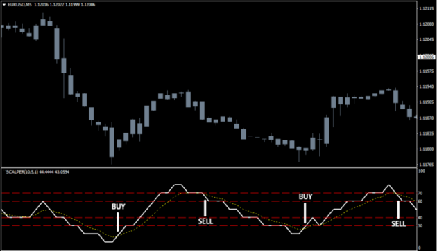 Hi-Tech Scalper EA MT4