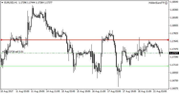 Hidden TP&SL EA MT4