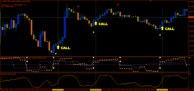 High Power Binary System Indicator MT4