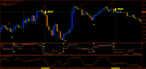 High Power Binary System Indicator MT4