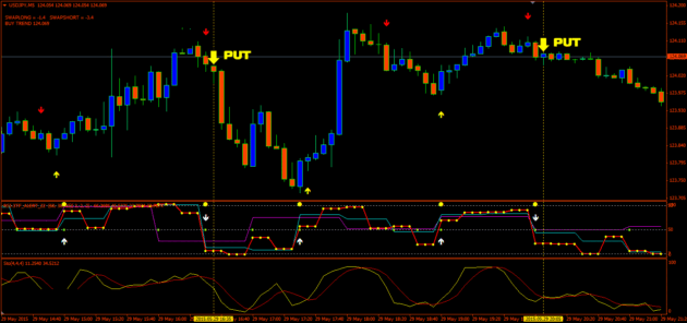 High Power Binary System Indicator MT4