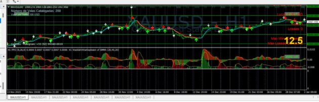 Hybrido Chines Indicator V5.0 MT4