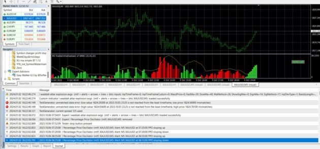 Hybrido Chines Indicator V5.0 MT4