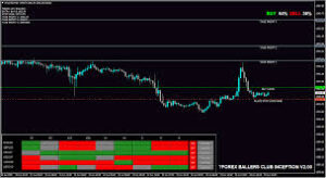 F.B.C Inception V2 Indicator MT4